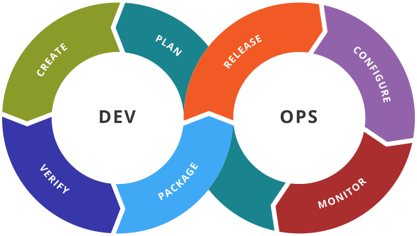 Streamlining DevOps with Containerization: Benefits, Working, and Popular Tools