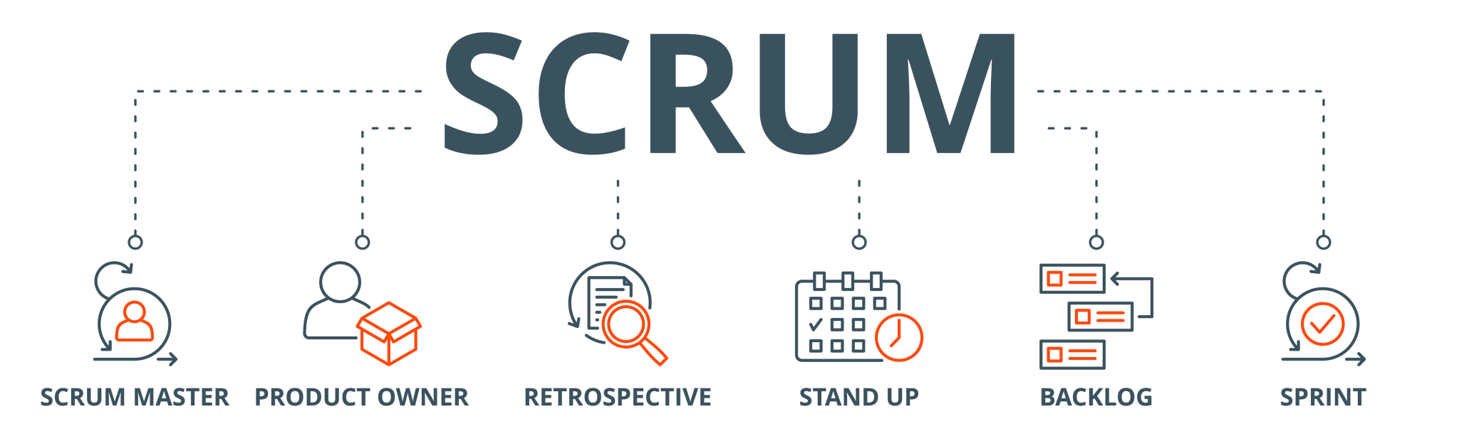 Explaining Scrum: An Agile Project Management Framework - ScopeThinkers ...