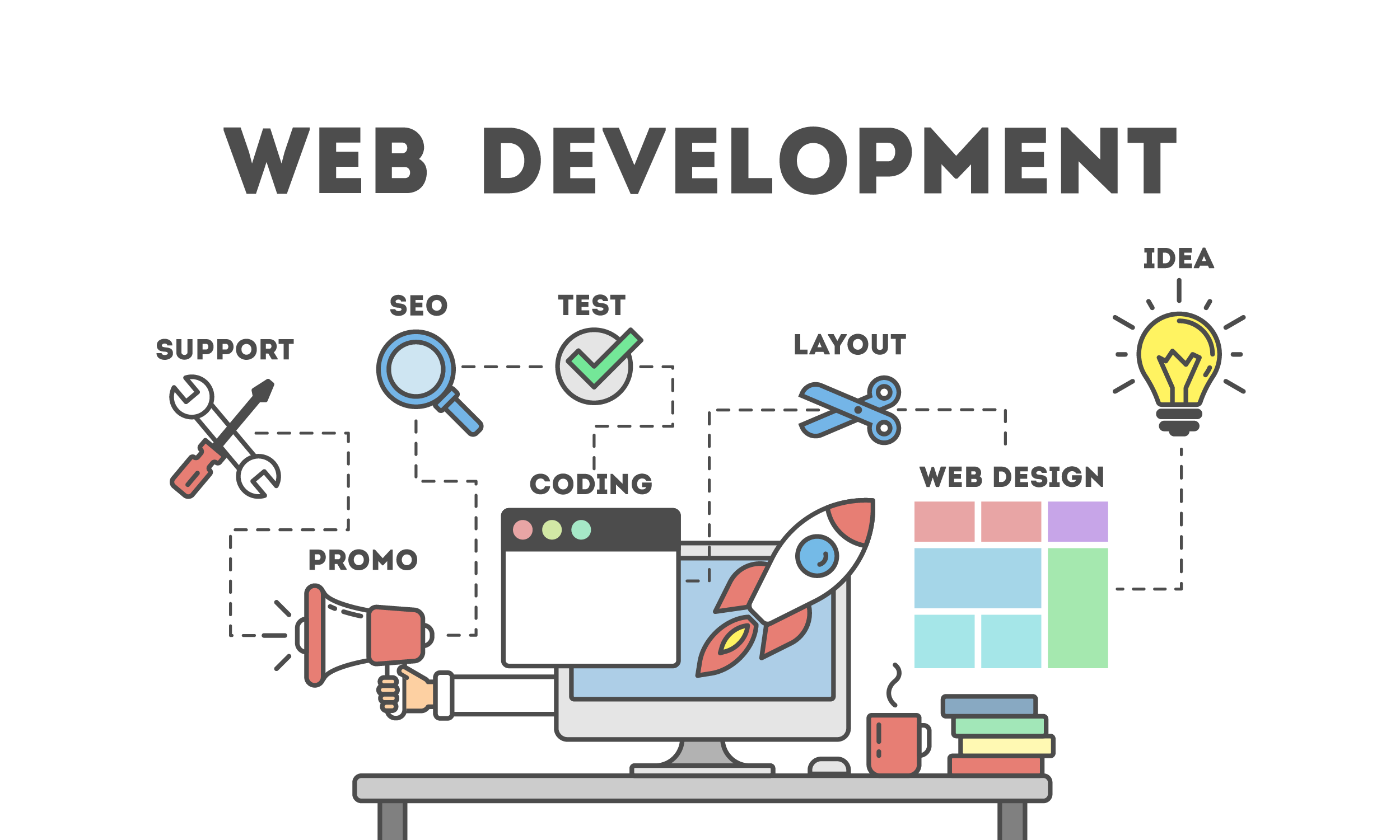 Stages Involved in Offshore Web Development Projects.