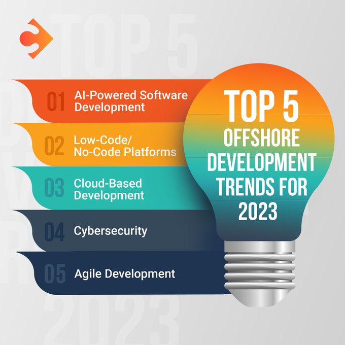 Title: “5 Game-Changing Offshore Development Trends to Watch in 2023”
